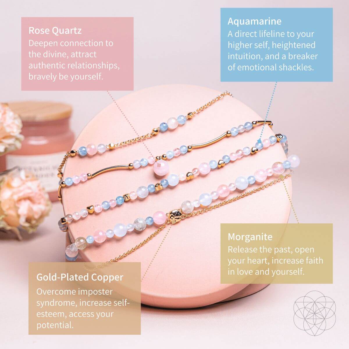 The Quintessential Divine Truth Bracelet Set